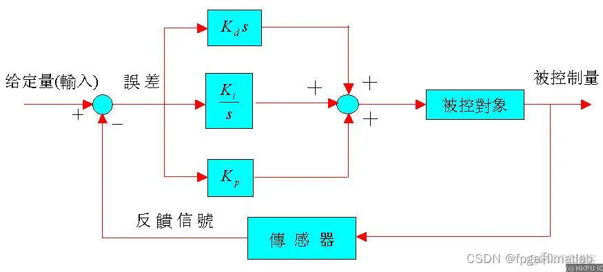 【H∞控制】H无穷控制器的matlab仿真_伺服电机_03